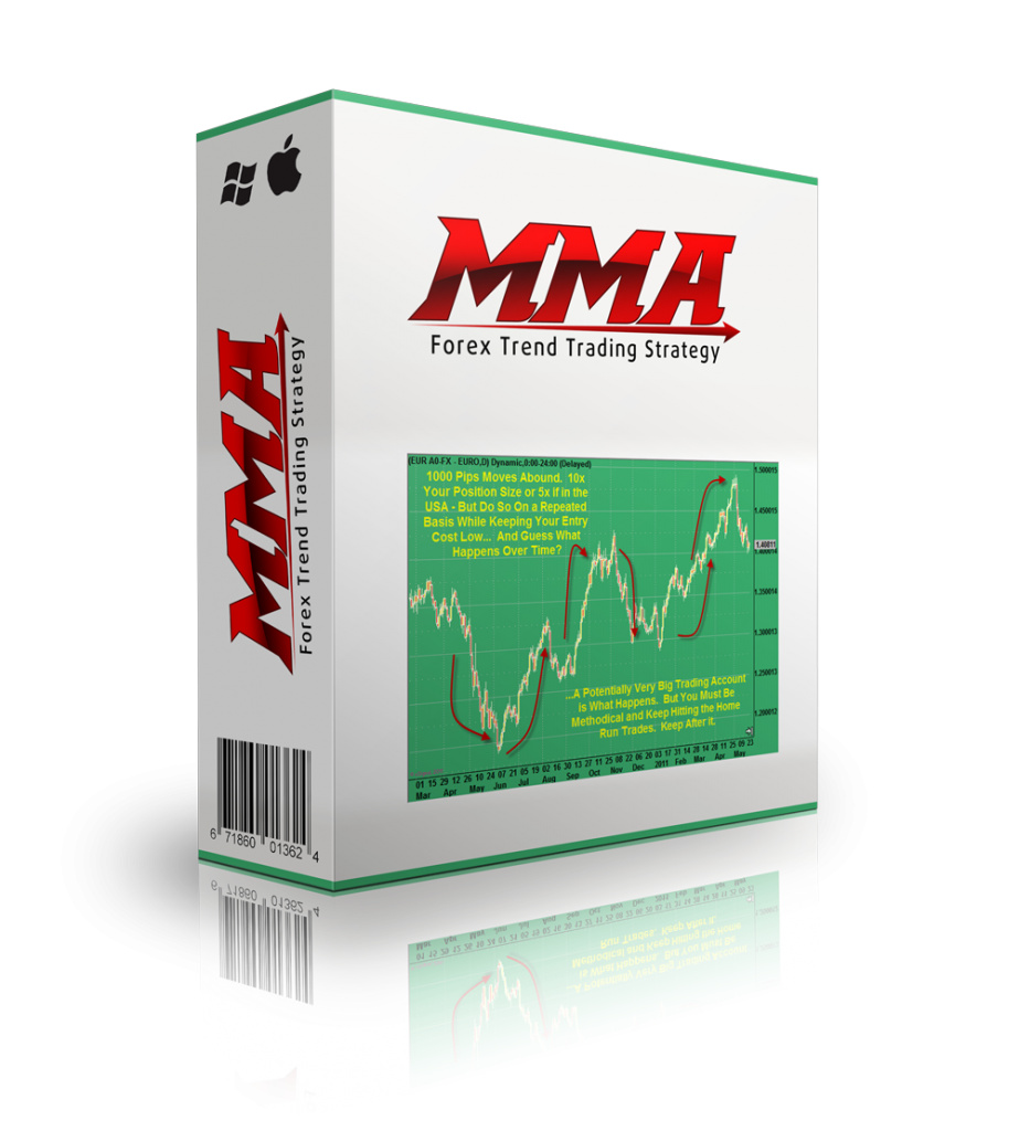 MMA Forex Trading Strategy Box Forex Trend Trading Strategy