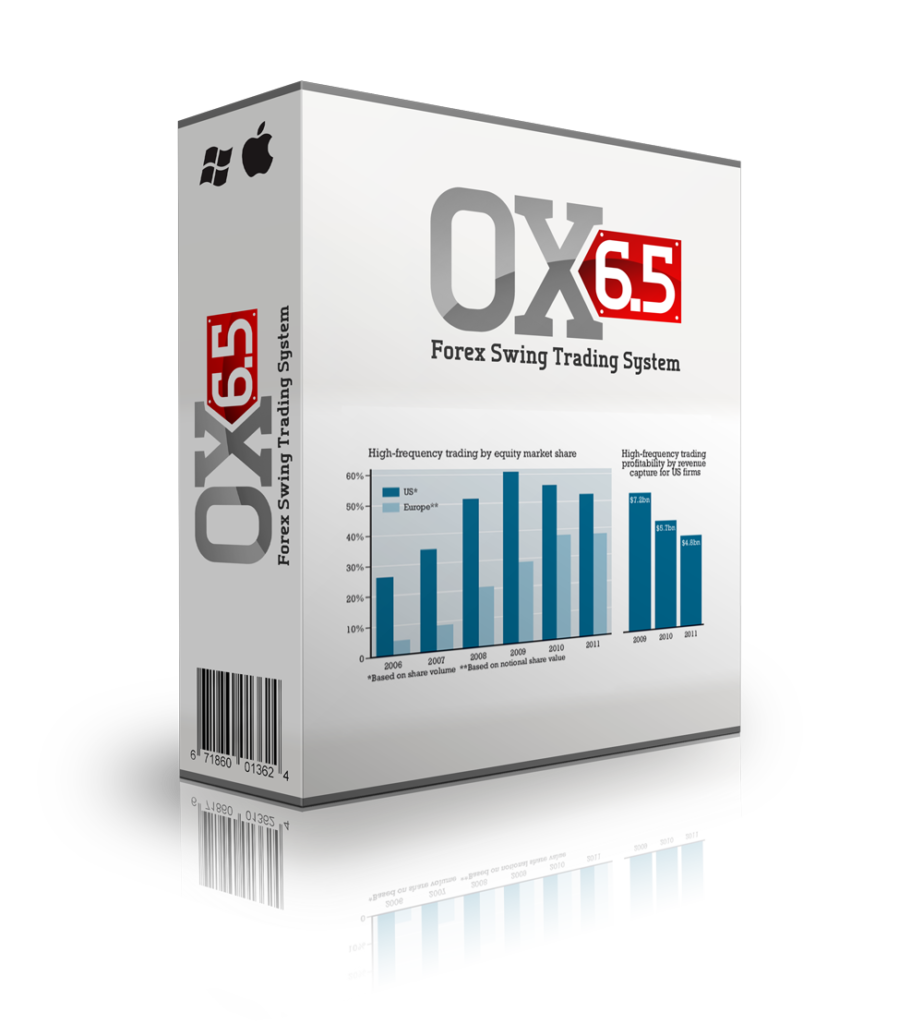 OX6.5Forex Trading System Box