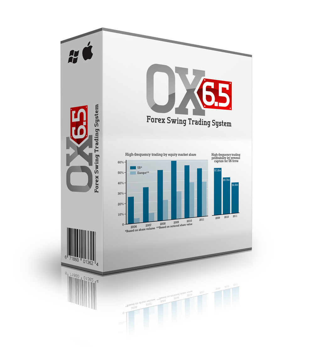 OX6.5 Forex Swing Trading System Box