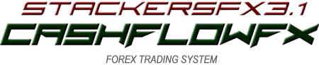 Forex Swing Trading System