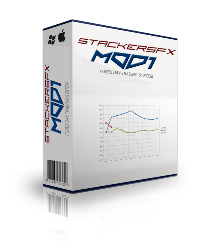 STACKERS MOD1 Forex Daytrading System