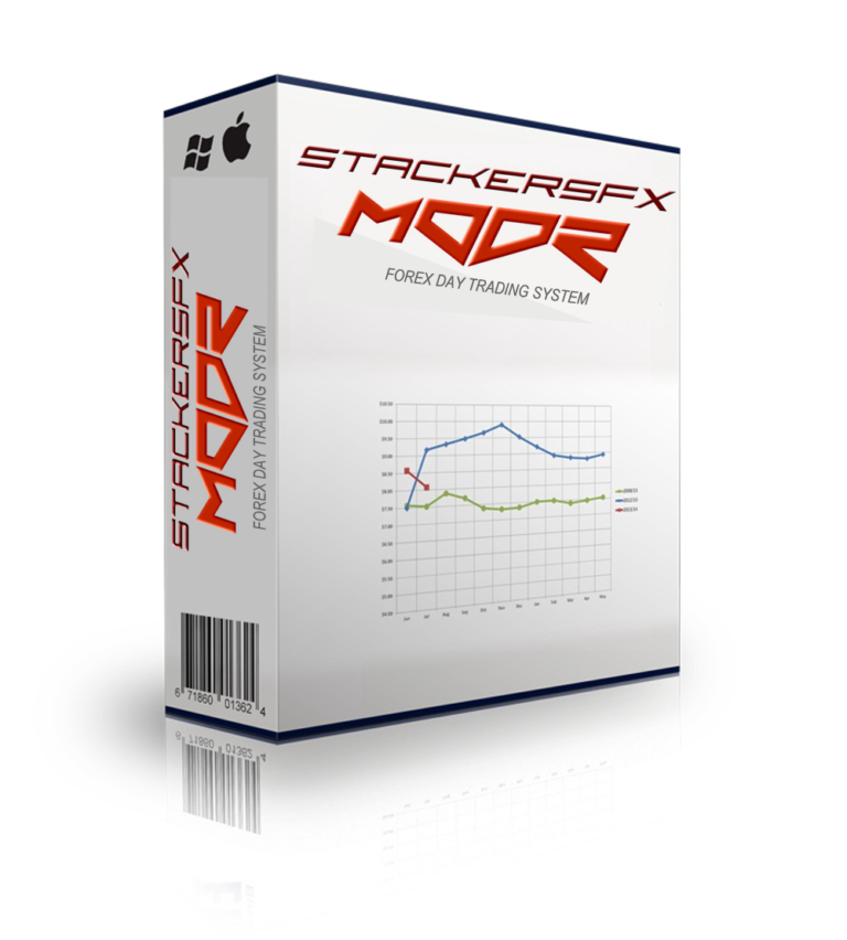 STACKERS MOD2 Forex Daytrading System