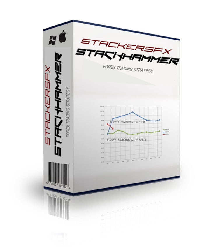 STACKHAMMER Forex Strategy