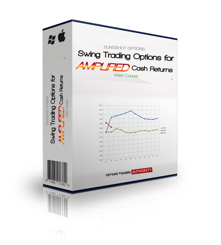 Swing Trading Options for Amplified Cash Returns