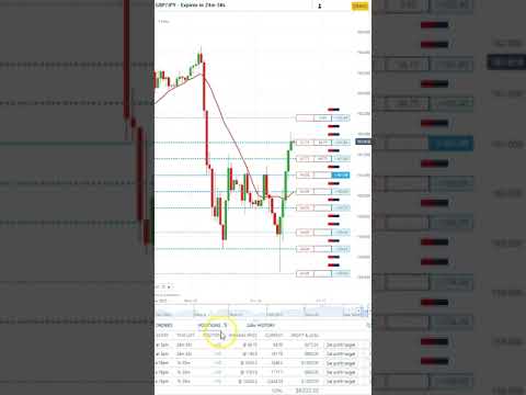 OCTPETUALPOPS Performance Day NADEX Binary Options Signals