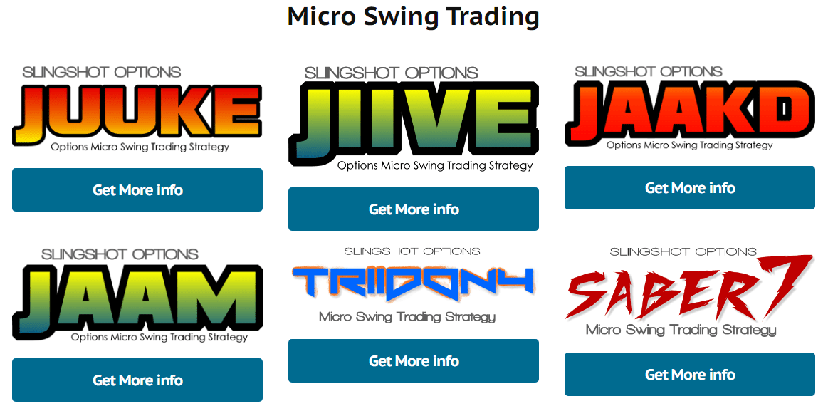 Micro Swing Trading SlingShot Options Options