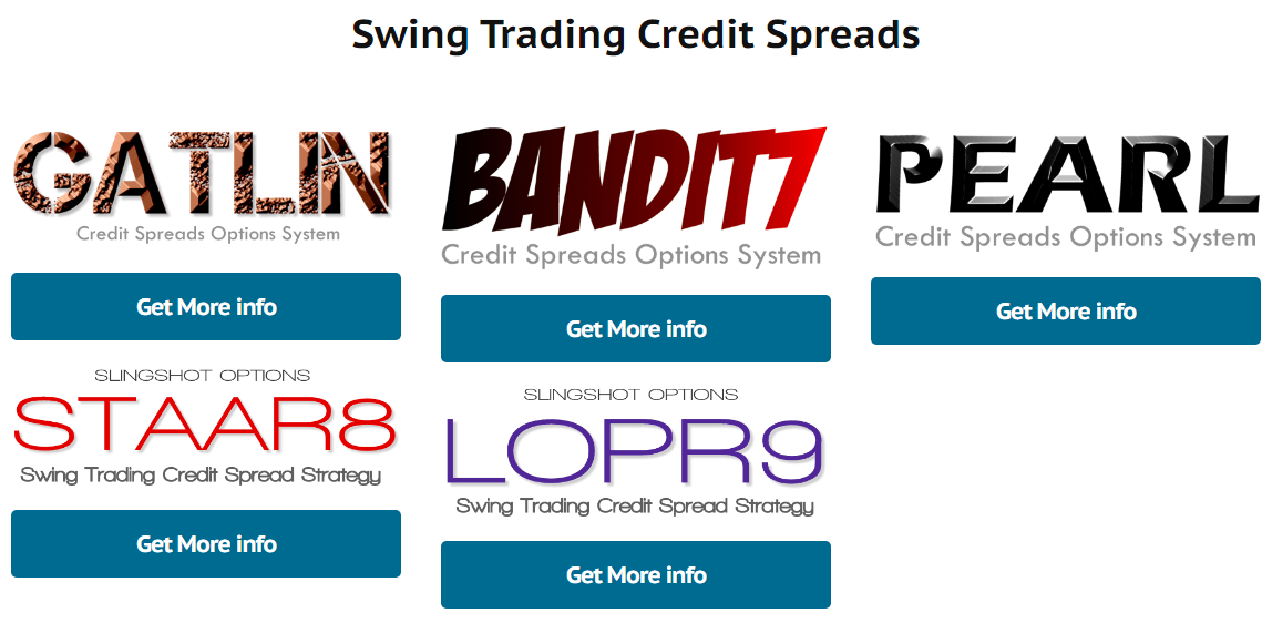 Swing Trading Credit Spreads SlingShot Options Options