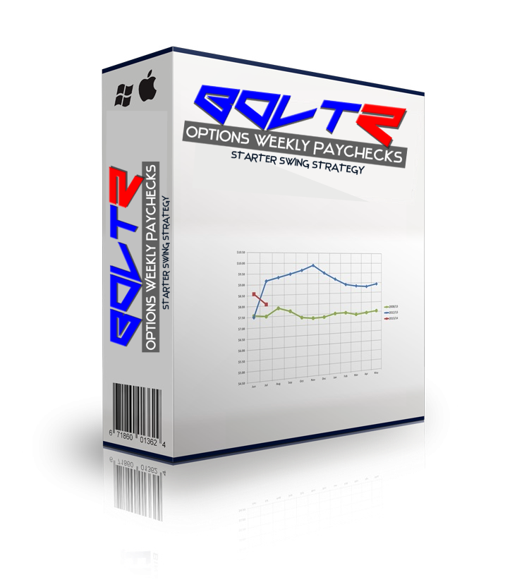 BOLT2 Options Strategy for a Simple Repeatable Approach for Capturing Micro Swing Trends