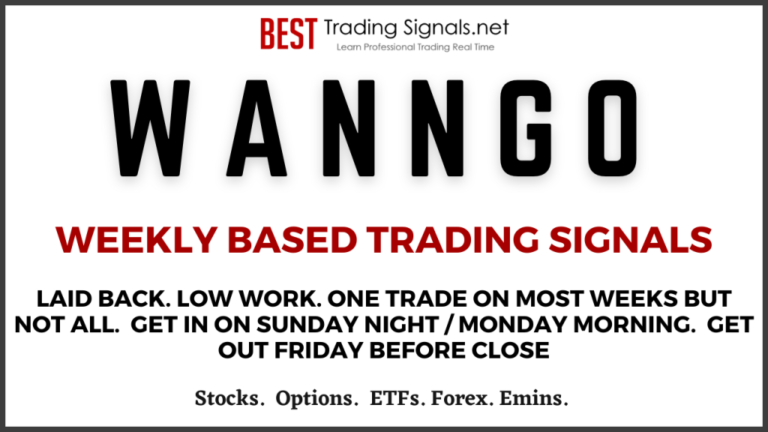 WANNGO Trading Signals – Swing & Trend – Weekly Based