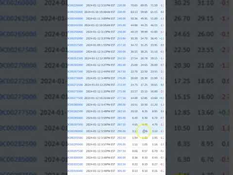 What Happens to Options on a Losing Trade Options Weekly Paychecks System B V1 0