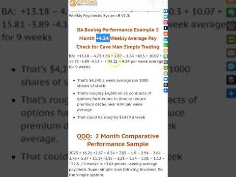 BA Boeing Performance Example 2 Month +4 24 Weekly Average Pay Check