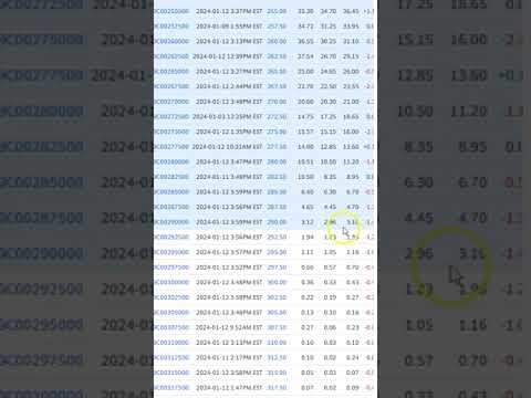 A Look at Some Options with Options Weekly Paychecks System B V1 0