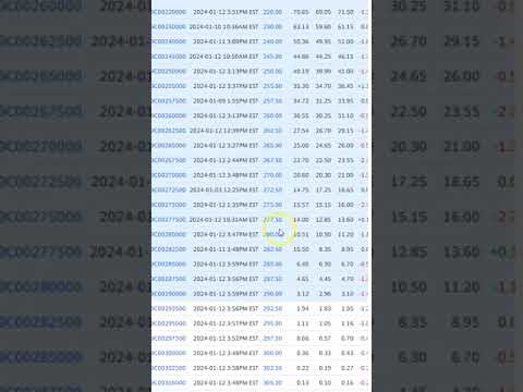 A Look at Premium Decay vs Move with ITM on Options Weekly Paychecks System B V1 0