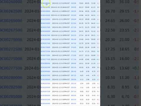 Short Term ITM Options Example with Options Weekly Paychecks System B V1 0