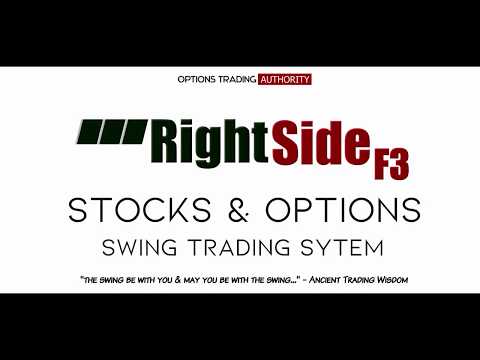 RIGHTSIDE F3  Options Trading System Introduction Review Part 2